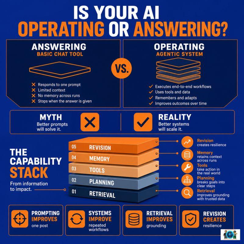 How Does Your AI Agent Operate?